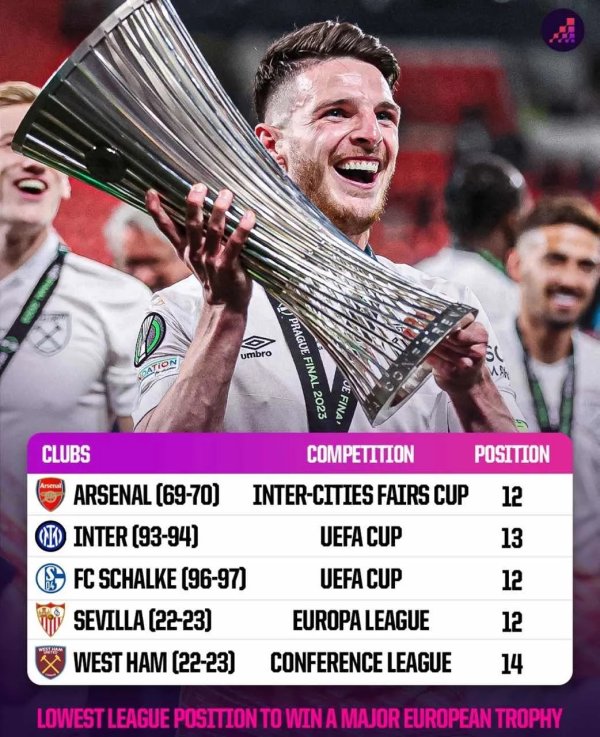 Lower league rankings but ultimately won important championships: Inter Milan won the League Cup with the 13th league