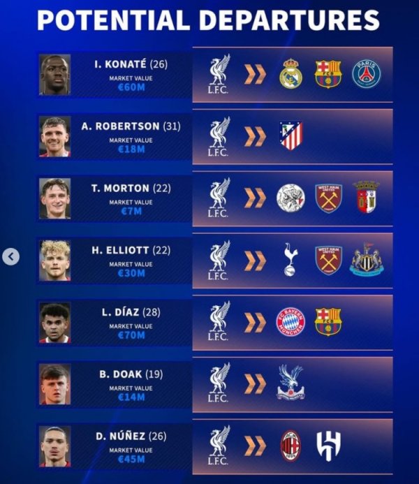 How much can it be sold? Germany transfers to the Red Army s potential team 7 players: Connat & Dias & Elliott is in the list