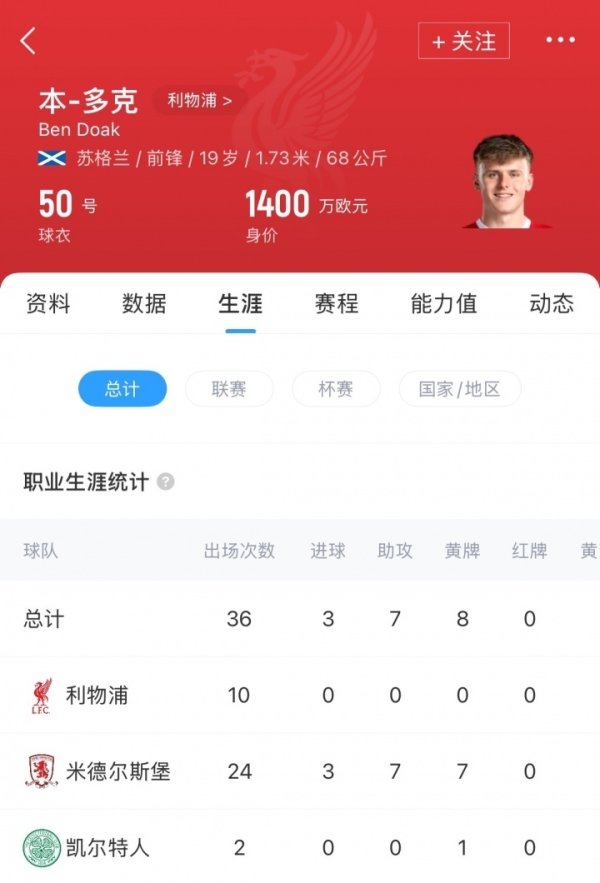 Official: Liverpool 19-year-old striker Bendock joins Bournemouth, with a total transfer fee of £25 million