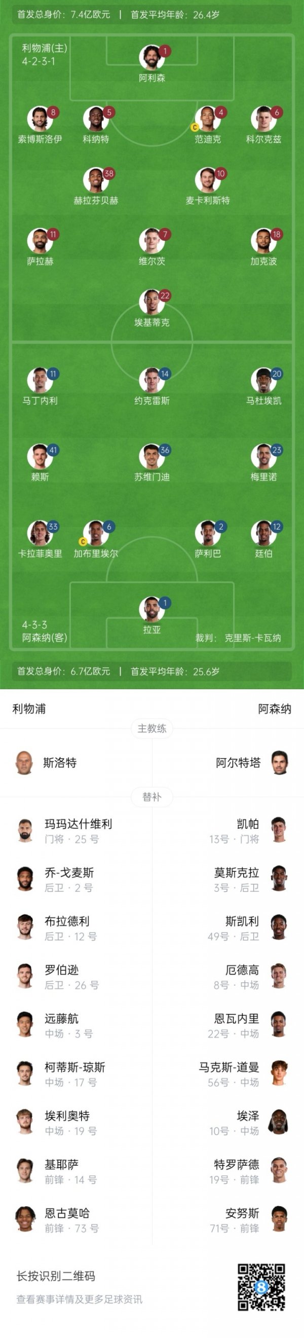 Liverpool vs. Arsenal starter: Ekitic PK Yorkress, McArthur returns, Eze substitute
