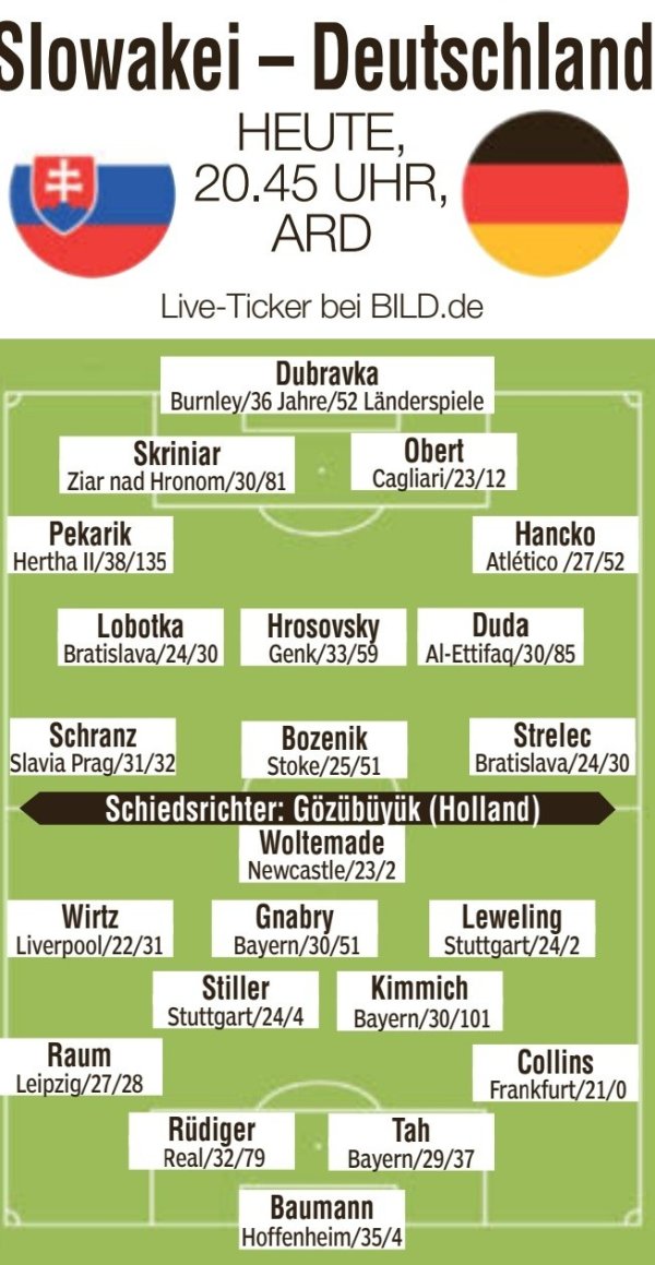 Picture News predicts the start of the German team: Werz, Gnabry and Waltermad are on the list