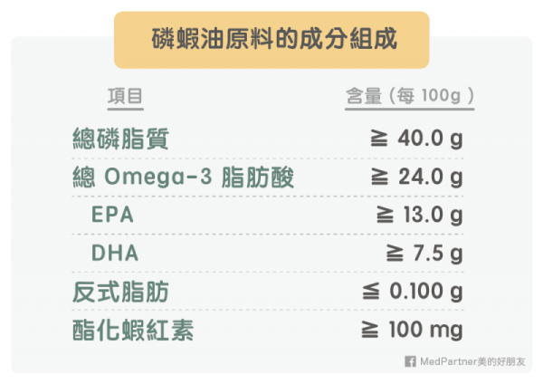 Is it necessary to supplement nutrients with phosphorus oil? Is there any other alternative?