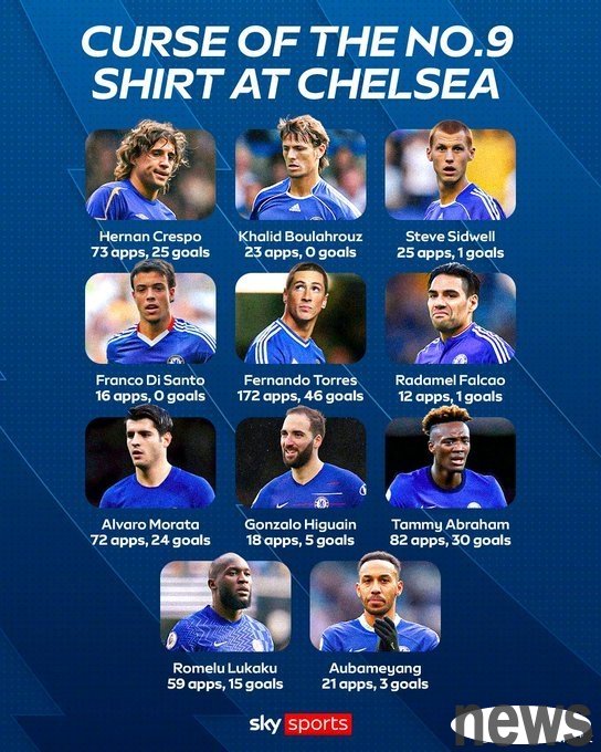 Zhan Jun: When will Chelsea’s “No. 9 Curse” be broken? Battle on the third line, playing 4 away games in ten days