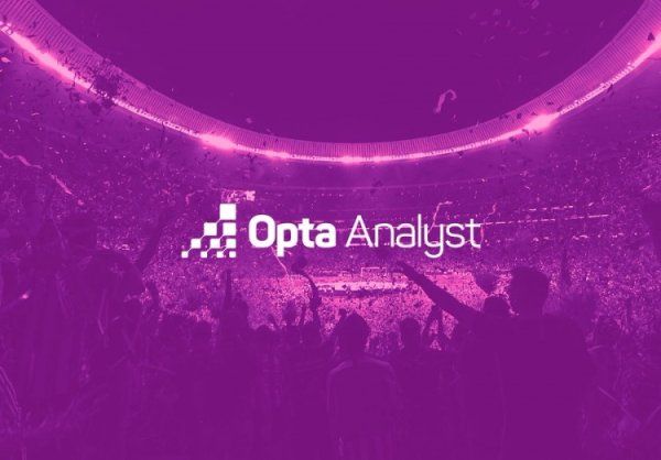 OPTA predicts Premier League: Liverpool’s favorite champion, Manchester United’s probability of relegation is higher than the top 5