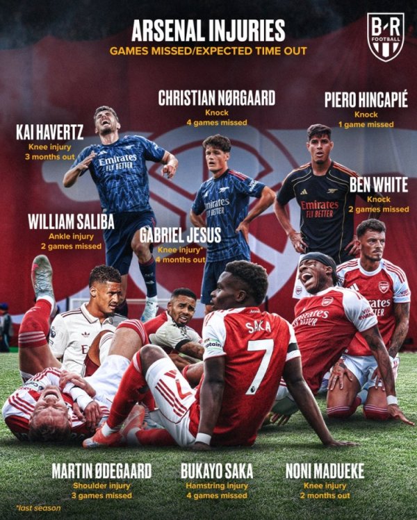 The wounded soldiers are all over the camp! The blogger produced Arsenal s injury situation chart, and 9 people have been injured this season