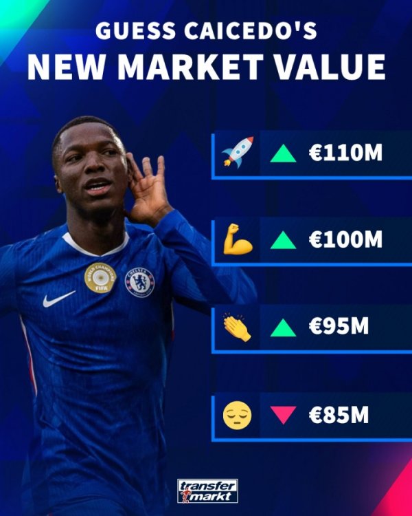 New billion? Caicedo s net worth: up to 110 million euros as he warms up for German transfer, becoming the 10th billionaire in the Premier League